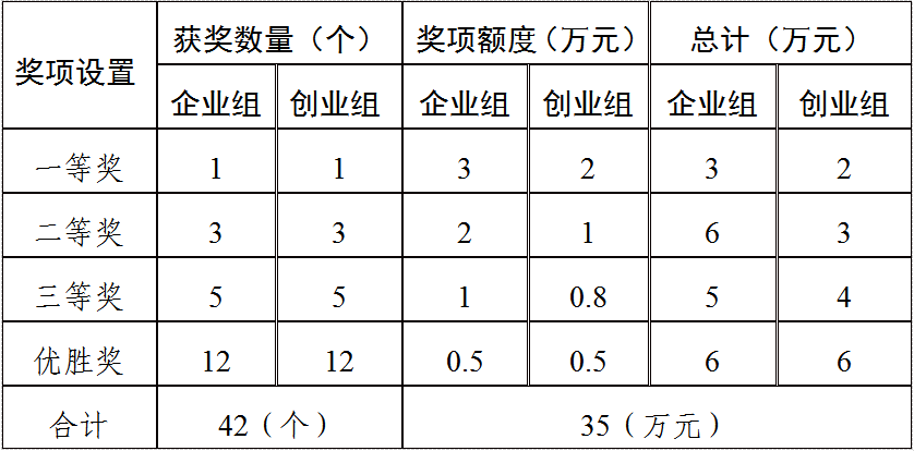 为贯彻落实党中央