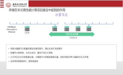 信息网络技术中心于9月28日依托“云