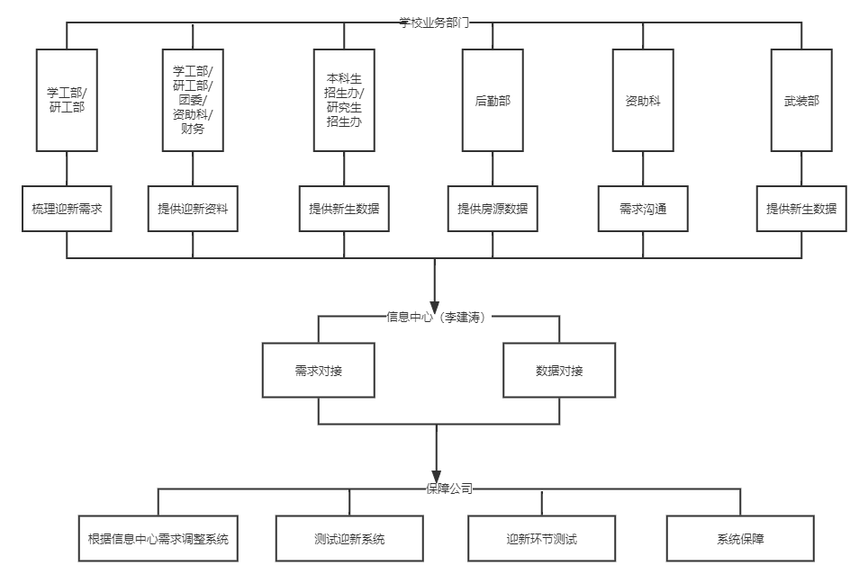 邮箱
