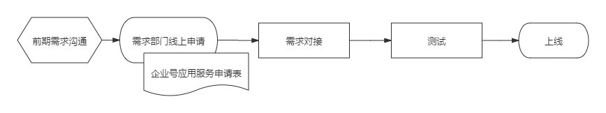 统一身份认证