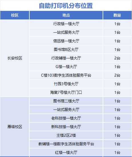 校园一卡通