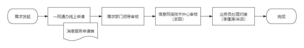 上网申请