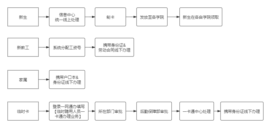 正版软件申请